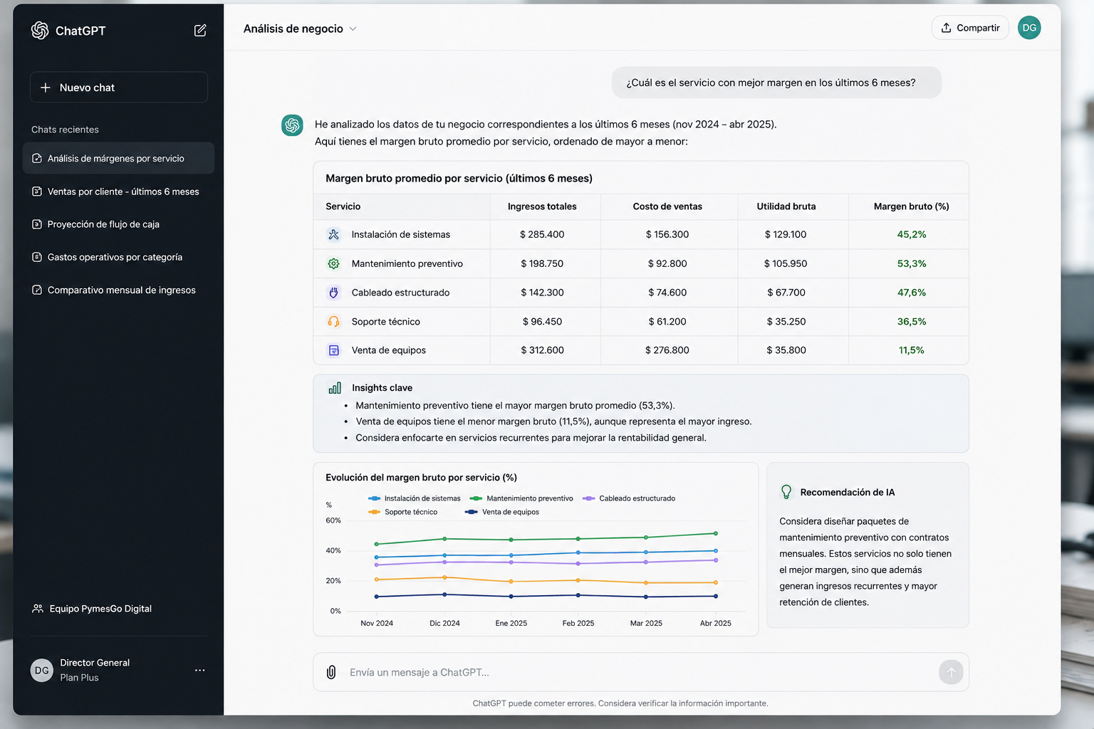 3-analisis-negocio-ia-chatgpt-claude-pregunta-datos Técnico especializado en campo con experiencia que no llega a las redes sociales de la empresa