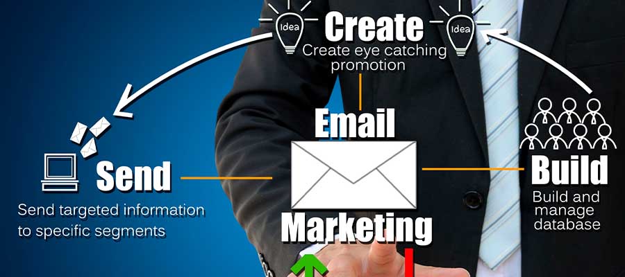 Email Marketing Qué Es Y Por Qué Tu Pyme Debe Considerarlo Pymes Go Digital 7823